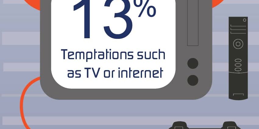 Working-from-home_tn Graphic of TV, games console and controller